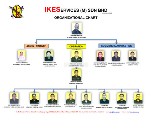 IKES Orgnization Chart